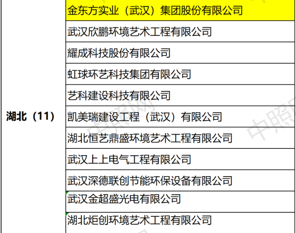 亮化行业的大翻盘 真的还有余地吗？